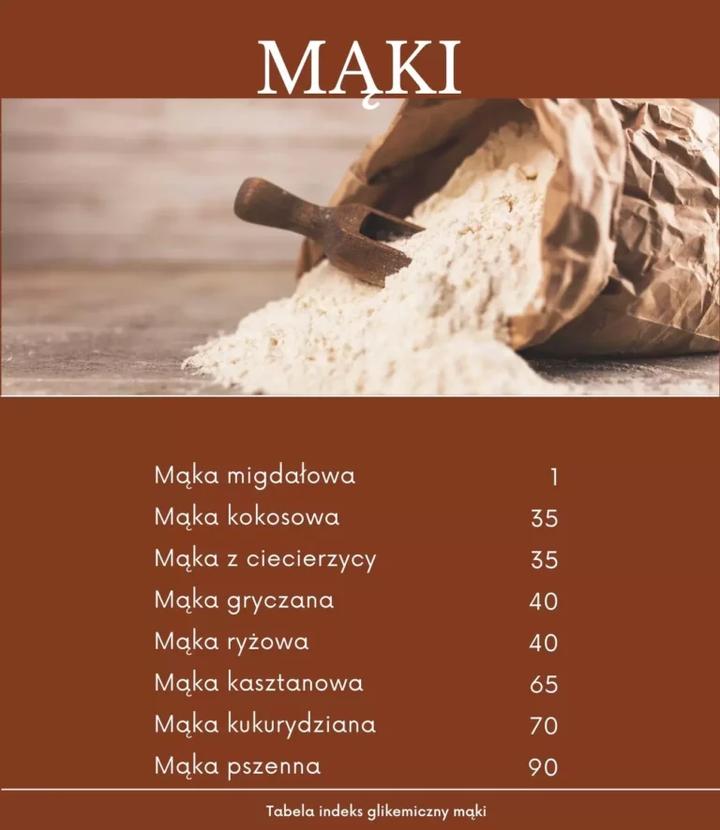 Czytanie etykiet i indeks glikemiczny