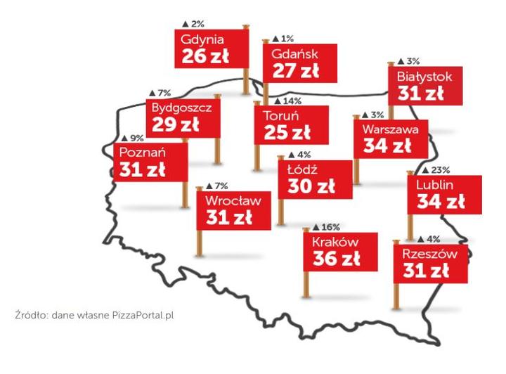 Koszt dostawy pizzy