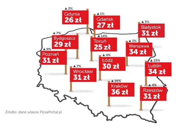 Ceny pizzy rigga – czym się kierować przy wyborze i ile naprawdę kosztuje?