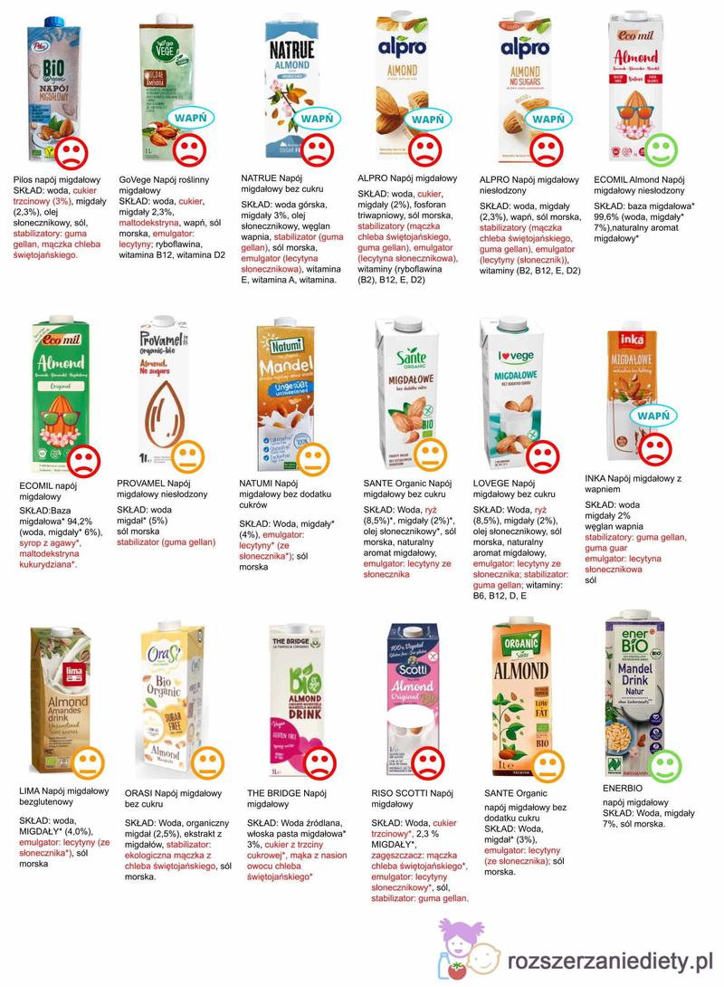 Porównanie smaku mleka krowiego i roślinnego