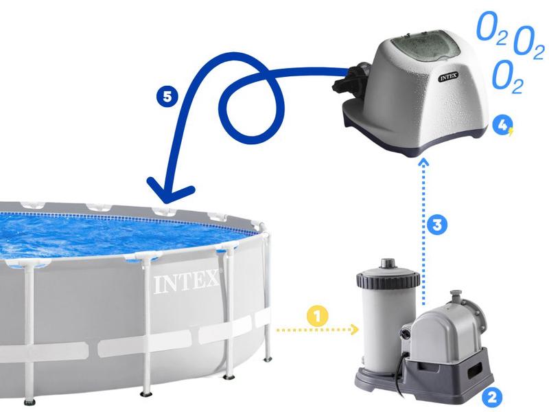 Alternatywy dla filtrów do basenu